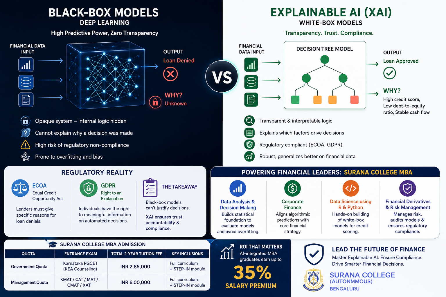 Black-Box Models vs. Explainable AI (XAI) in Financial Decision-Making