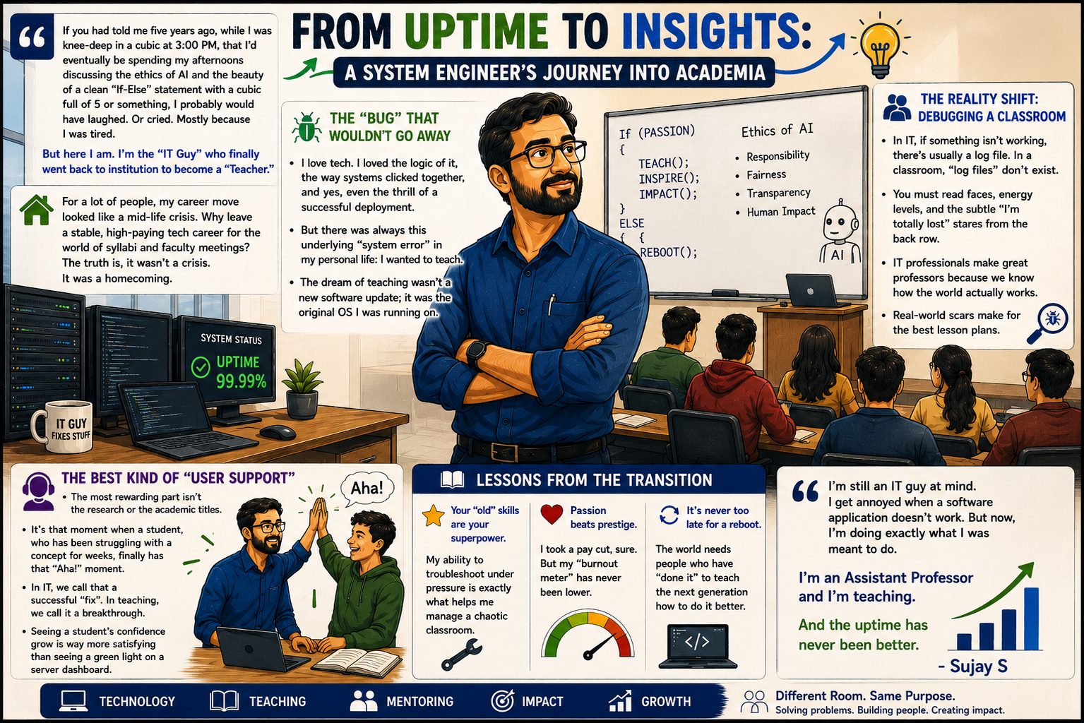 Income Tax in Digital Era
