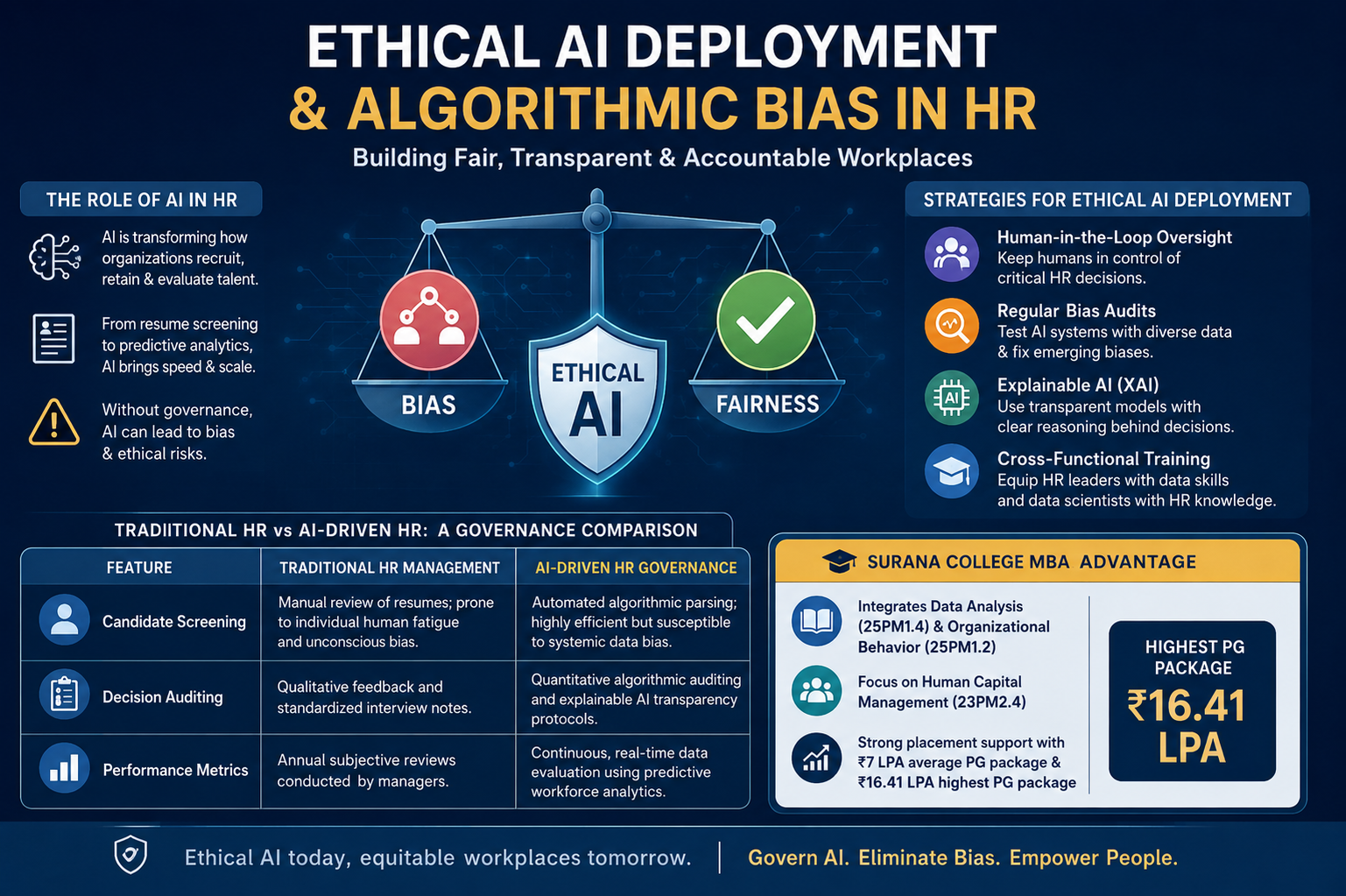 Ethical AI Deployment and Algorithmic Bias in Human Resources