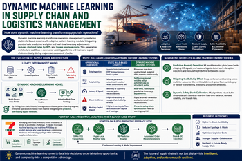 Black-Box Models vs. Explainable AI (XAI) in Financial Decision-Making